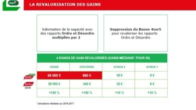 prix de quinte de maroc