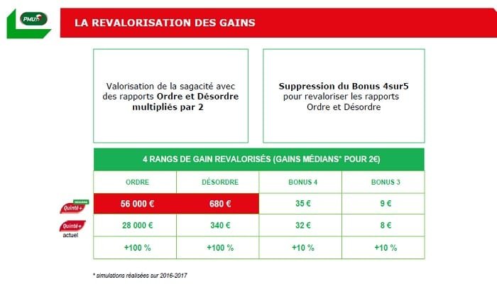 prix de quinte de maroc